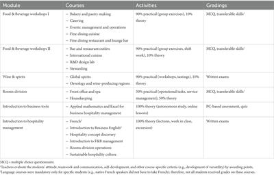 Emotional intelligence matters in hospitality education: contributions of emotional intelligence, fluid ability, and personality to hospitality grades